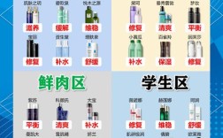 男士护肤排行榜10强