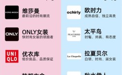 女装S品牌有哪些？