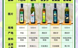 什么牌子的橄榄油护肤效果最好？