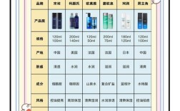 男士护肤品能用吗？