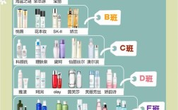 护肤品换牌子要注意啥？