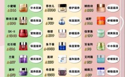 大学生护肤品牌怎么选？
