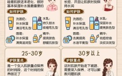 玻尿酸护肤品几岁用最合适？