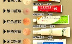 哪种牙膏祛痘效果最好？