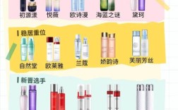 30岁抗皱护肤品排行榜真的靠谱吗？