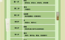 晚上洁面后护肤步骤该怎么做？