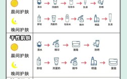 护肤品更换顺序该怎么安排才正确？