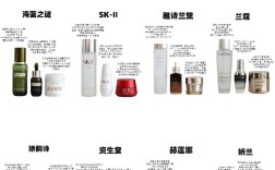 什么牌的护肤品最好用