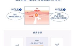 lion祛痘膏正确用法是什么？