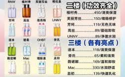 温和保湿护肤品排行榜，哪款真正适合你？