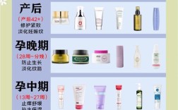 2012孕妇护肤品排行哪个更安全有效？