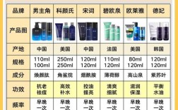 中国男士护肤品牌哪个更值得选？