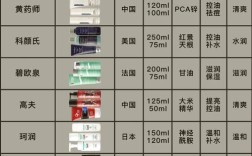 男士能用女士护肤品吗？