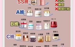 32岁肌肤护肤品前十名，到底该怎么选？