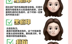 痘痘痘印怎么祛？快招有吗？