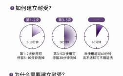 维生素e药膏能祛痘印吗？