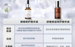 薇诺娜祛痘精华正确用法是？