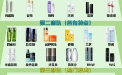 紧致去皱护肤品排行榜