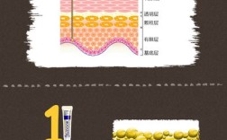 比度克祛痘膏和拔毒膏哪个更适合痘痘肌？