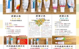 神奇万能乳可以祛痘吗