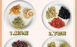 中药泡制祛痘药水配方有何秘诀？