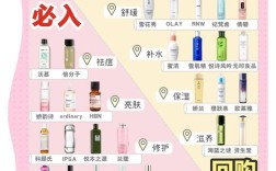 祛痘水能直接敷痘痘上吗？