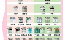 祛痘泥浆面膜一周用几次合适？