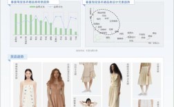 春夏女装流行趋势有哪些？