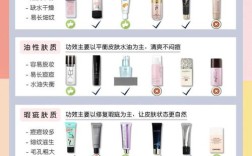 化妆前护肤品顺序该怎么擦？