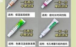 片仔癀祛痘活肤膏多少钱一支？