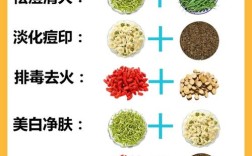 中药祛痘过程是怎样的？