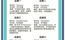 女装有哪些知名品牌推荐？