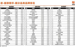 2025护肤品前三名有哪些？