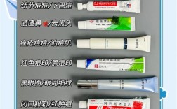 祛痘产品起名要抓哪些关键点？