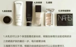 防晒是护肤最后一步？顺序有讲究吗？