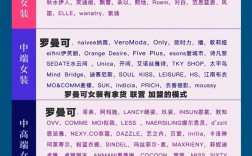 韩版女装加盟品牌大全