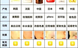 前十名护肤品牌，到底哪些能上榜？