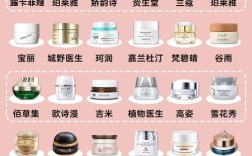 世界五大高档护肤品排名，谁才是真正第一？