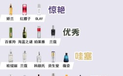 抗敏保湿护肤品排行榜，谁才是真正安心之选？