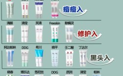 doris祛痘霜多少钱？价格多少？