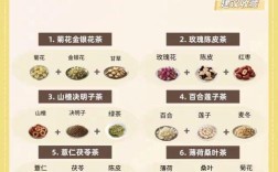 中药祛痘具体作用有哪些？