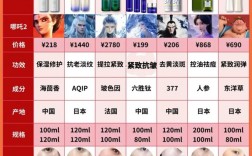 国产销量最好的护肤品是哪些？