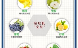 夏天吃什么水果能祛痘？