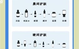 护肤后还要做什么？