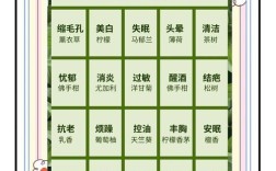 孕妇用精油护肤安全吗？