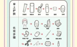 护肤知识如何讲才专业易懂？