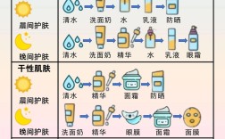 日常护肤步骤怎么涂才对？
