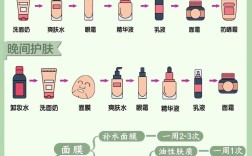 不护肤的女人，皮肤会怎样变化？