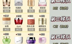 2012护肤品排行榜靠谱吗？