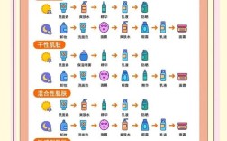 护肤品全套使用顺序怎么记？